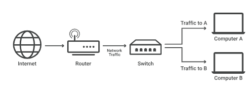 Figure 2: A diagram of Internet Connection